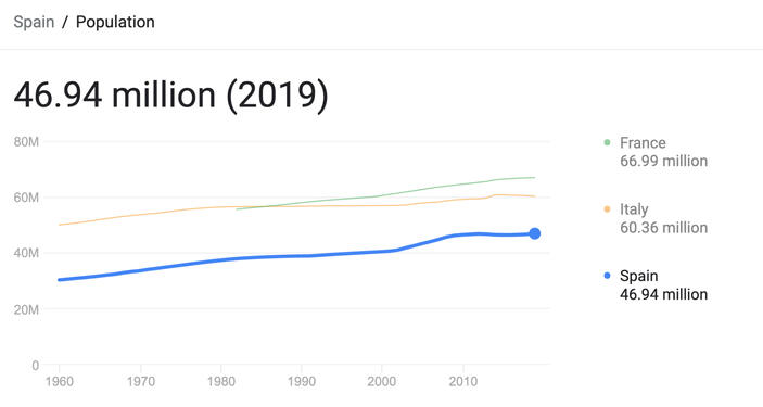 Population